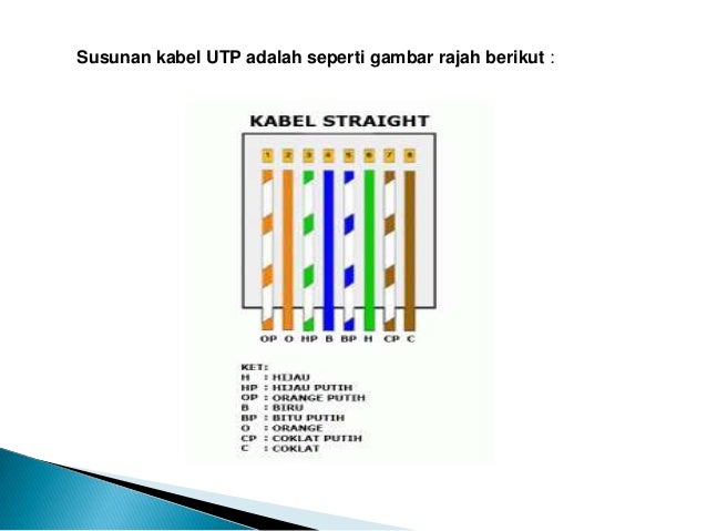 Cara memasang kabel utp tipe straight