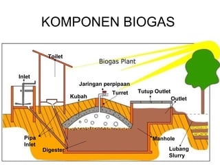 Cara membuat biogas kubah | PPT