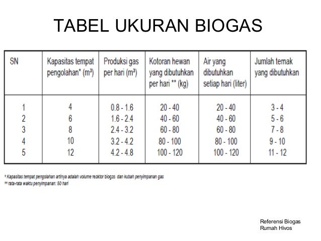 Cara membuat biogas kubah