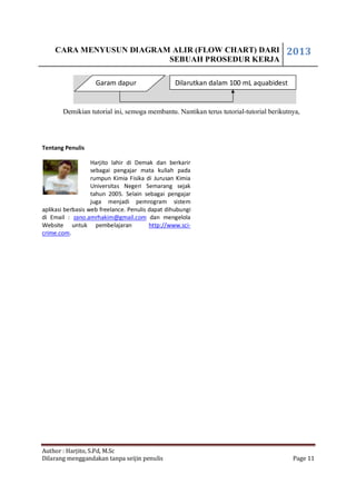 Cara membuat diagram_alir(1)