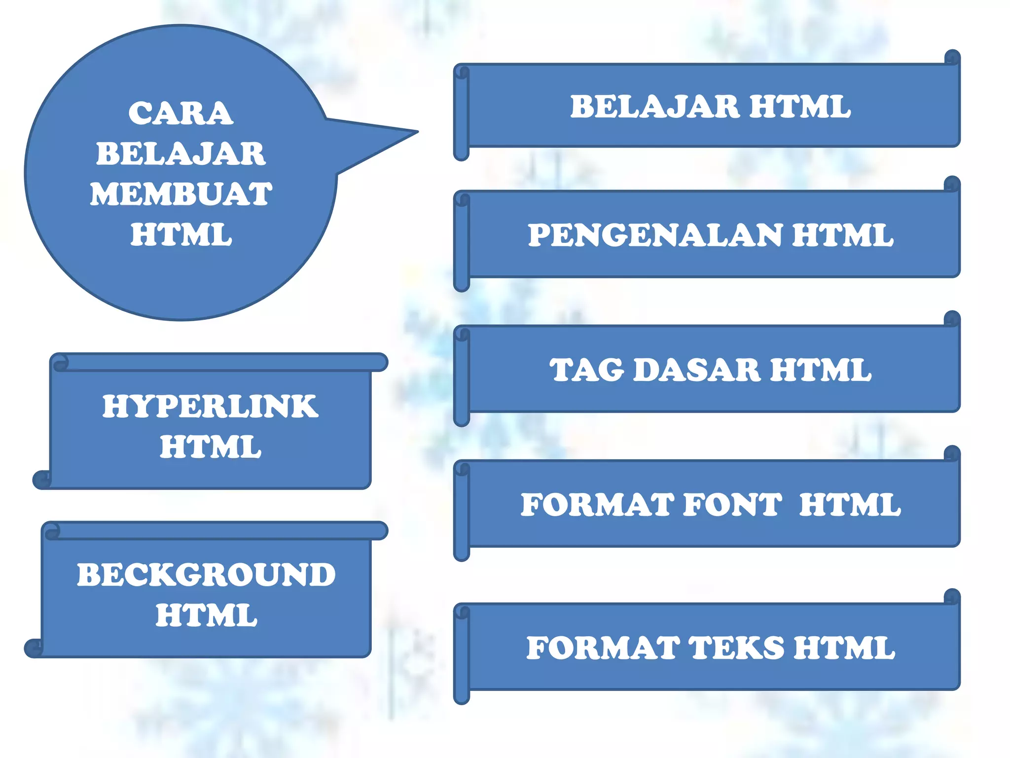 CARA          BELAJAR HTML
BELAJAR
MEMBUAT
 HTML        PENGENALAN HTML



              TAG DASAR HTML
HYPERLINK
  HTML
             FORMAT FONT HTML

BECKGROUND
   HTML
             FORMAT TEKS HTML
 