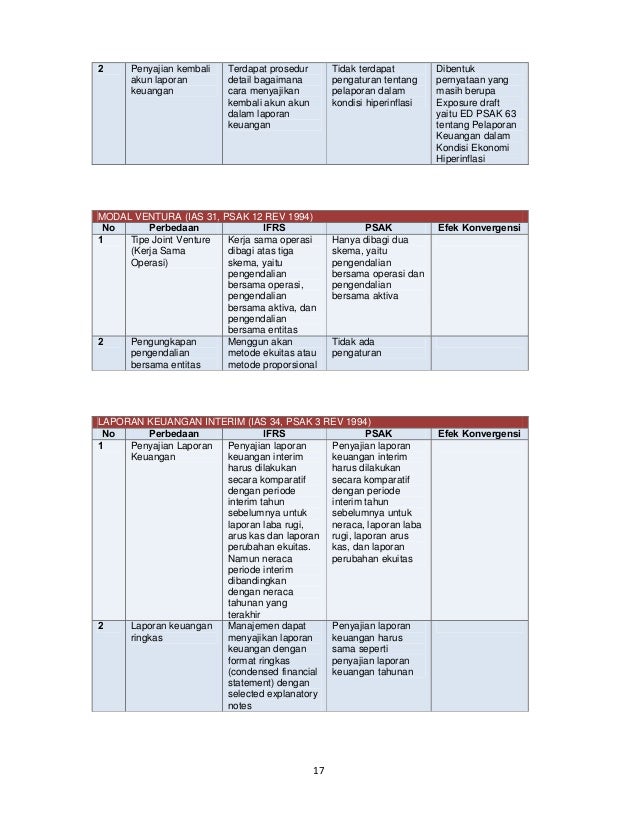 Cara membuat laporan keuangan perusahaan perbandingan 