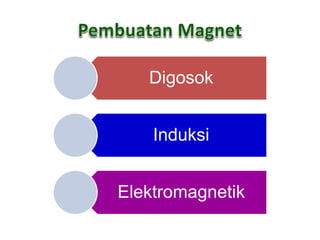 Digosok
Induksi
Elektromagnetik