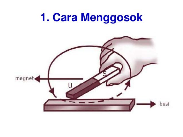 Cara Membuat Magnet