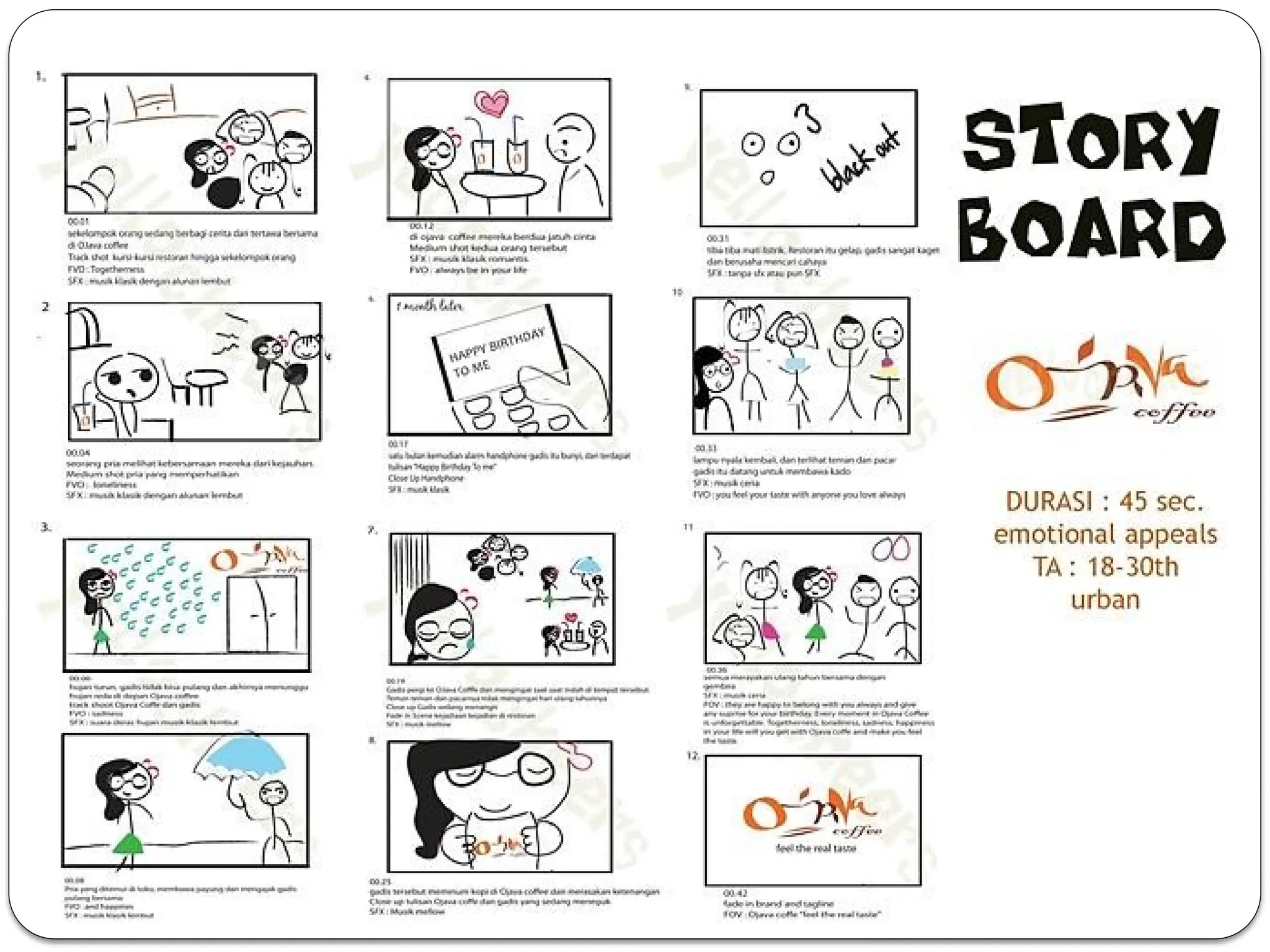 Cara Membuat Storyboard untuk produksi video | PPTX