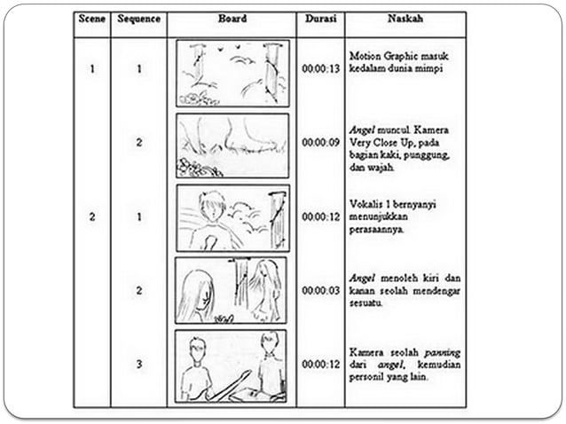 Cara Membuat Storyboard untuk produksi video | PPT