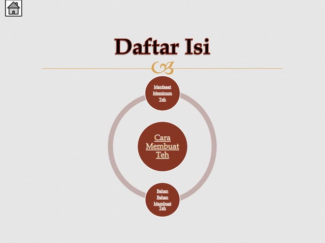 Cara Membuat Teh | PPTX