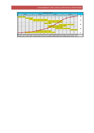 CARA MEMBUAT TIME SCHEDULE DAN KURVA S PADA PROYEK
 