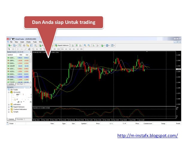 Cara belajar cepat trading insta forex