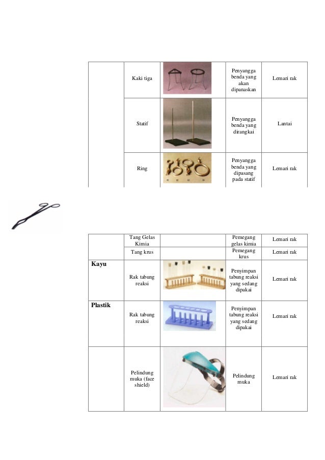 Cara menata alat dan bahan di laboratorium kimia