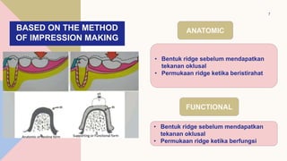 Bentuk Ridge Cara Mencetak Kasus Free End Klas 1.pptx