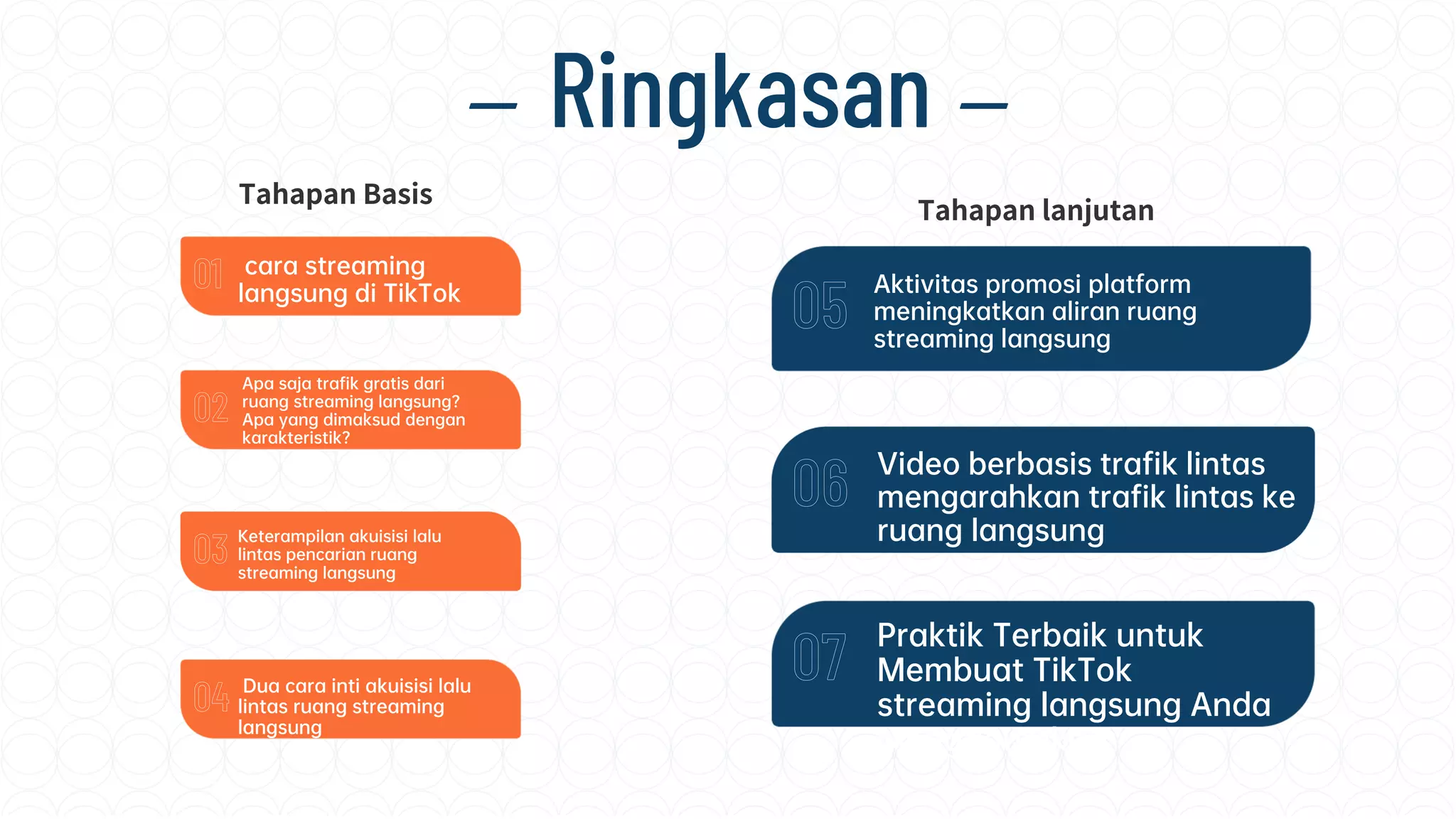 Tips Tambahan Memaksimumkan Trafik Live-Stream (Hashtag, Interaksi, Tawaran Eksklusif, Musik dan Grafik)