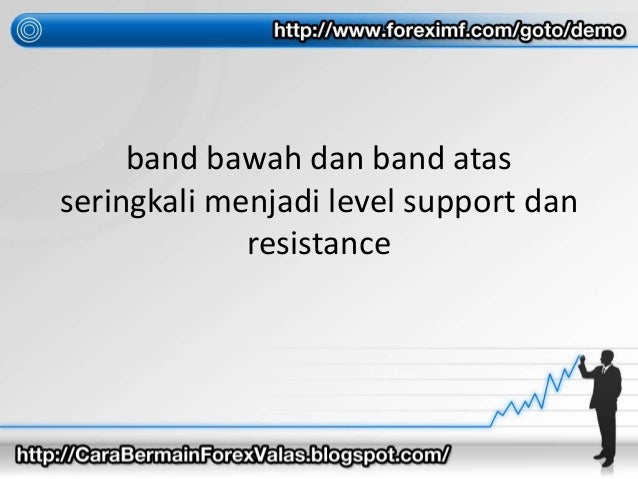 Bermain forex