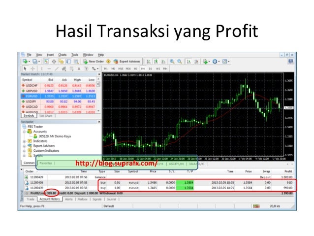 Cara menggunakan metatrader4 mt4 supra fx broker instaforex terpercaya