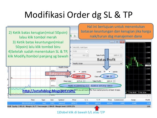 Cara menentukan tp forex