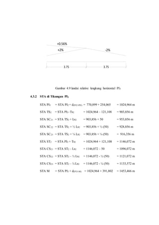 +0.56% 
+2% -2% 
3.75 3.75 
Gambar 4.9 landai relative lengkung horizontal PI3 
4.3.2 STA di Tikungan PI3 
STA PI3 = STA PI2 + d(PI2-PI3) = 770,899 + 254,065 = 1024,964 m 
STA TS2 = STA PI3–Ts2 = 1024,964 – 121,108 = 903,856 m 
STA SC21 = STA TS2 + Ls2 = 903,856 + 50 = 953,856 m 
STA SC22 = STA TS2 + ½ Ls2 = 903,856 + ½ (50) = 928,856 m 
STA SC23 = STA TS2 + ¼ Ls2 = 903,856 + ¼ (50) = 916,356 m 
STA ST2 = STA PI3 + Ts2 = 1024,964 + 121,108 = 1146,072 m 
STA CS21 = STA ST2 – Ls2 = 1146,072 – 50 = 1096,072 m 
STA CS22 = STA ST2 – ½ Ls2 = 1146,072 - ½ (50) = 1121,072 m 
STA CS23 = STA ST2 – ¼ Ls2 = 1146,072 - ¼ (50) = 1133,572 m 
STA M = STA PI3 + d(PI3-M) = 1024,964 + 391,802 = 1453,466 m 
 