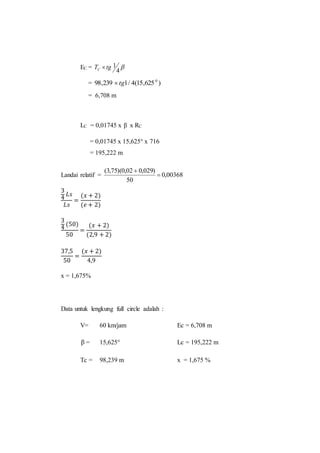 EC =  
4 
T tg 1 C  
= 98,239 1/ 4(15,625 ) 0  tg 
= 6,708 m 
LC = 0,01745 x β x RC 
= 0,01745 x 15,625° x 716 
= 195,222 m 
(3,75)(0,02 0,029) 
Landai relatif = 0,00368 
50 
 
 
3 
4 
퐿푠 
퐿푠 
= 
(푥 + 2) 
(푒 + 2) 
3 
4 
(50) 
50 
= 
(푥 + 2) 
(2,9 + 2) 
37,5 
50 
= 
(푥 + 2) 
4,9 
x = 1,675% 
Data untuk lengkung full circle adalah : 
V= 60 km/jam Ec = 6,708 m 
β = 15,625° Lc = 195,222 m 
Tc = 98,239 m x = 1,675 % 
 