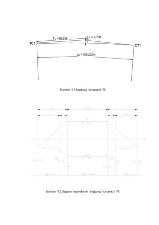 Tc =98,239 Ec = 6,708 
Gambar 4.1 lengkung horizontal PI1 
Gambar 4.2 diagram superelevasi lengkung horizontal PI1 
CT1 
TC1 
Lc =195,222m 
 