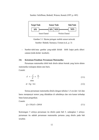 12
Sumber: Schiffman, Bednall, Watson, Kanuk (1997, p. 485)
SPS WPS
Target Node Sensor Node Sink Node
SPS WPS
Sensor Channel Wireless Channel
Gambar 3.1. Skema jaringan mobile sensor network
Sumber: Shahab, Sumaryo, Usman (n.d., p. 3)
- Sumber tabel atau gambar yang sudah diolah lebih lanjut perlu diberi
catatan (telah diolah kembali).
3.8. Ketentuan Penulisan Persamaan Matematika
Persamaan matematika lebih baik ditulis dalam bentuk yang lazim dalam
matematika walaupun dalam satu baris.
Contoh:
(3.1)
atau
d = f/g + h/i (3.2)
Semua persamaan matematika ditulis dengan tabulasi 1,5 cm dari kiri dan
harus mempunyai nomor yang diletakkan di sebelahnya dan rata kanan terhadap
batas kanan pengetikan.
Contoh:
MQ 20943,530 += (5.1)
Keterangan: 5 artinya persamaan itu ditulis pada bab 5, sedangkan 1 artinya
persamaan itu adalah persamaan matematika pertama yang ditulis pada bab
tersebut.
i
h
g
f
d +=
 