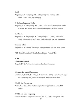 29
Serial
Pengarang, A.A. , Pengarang, B.B., & Pengarang, C.C. (Tahun). Judul
artikel. Nama Serial, vol.(no.), p/pp.
Artikel atau bagian dari buku
Pengarang, A.A. & Pengarang, B.B. (Tahun). Judul artikel (chapter). In A. Editor,
B. Editor, & C. Editor (Eds.). Judul karya (p/pp.). Kota terbit:Penerbit.
Serial online
Pengarang, A.A., Pengarang, B. B., & Pengarang, C.C. (Tahun). Judul artikel.
Nama Periodicals, vol (no.), p/pp. Retrieved month day, year from source
Dokumen online
Pengarang, A.A. (Tahun). Judul karya. Retrieved month day, year, from source
5.1.3. Contoh Penulisan Daftar Referensi dalam Format APA
BUKU
1. Pengarang tunggal
Tong, S. (2004). Dari iman kepada iman. Surabaya: Momentum
2. Dengan dua sampai 5 pengarang
Crenshaw, K., Gotanda, N., Peller, G. & Thomas, K. (1995). Critical race theory:
The key writings that formed the movement. New York: New Press.
3. Lebih dari 5 pengarang
Phipps, W.J., et al. (1995). Medical surgical nursing (5th ed.) St. Louis, MO:
Mosby.
4. Tidak ada nama pengarang
Merriam-Webster’s collegiate dictionary (10th ed.). (1993). Springfield, MA:
 