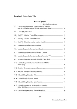 58
Lampiran 8: Contoh Daftar Tabel
DAFTAR TABEL
+
+
3.1. Tabel Hasil Penghitungan Sampel Penduduk Surabaya
usia 18 – 40 Tahun Dengan Metode Strata Proporsional............................... 30
4.1. Lokasi Objek Penelitian................................................................................. 34
4.2. Hasil Uji Validitas Variabel Kepercayaan..................................................... 39
4.3. Hasil Uji Validitas Variabel Evaluasi............................................................ 40
4.4. Hasil Uji Reliabilitas Masing-Masing Variabel............................................. 41
4.5. Identitas Responden Berdasarkan Usia.......................................................... 42
4.6. Identitas Responden Berdasarkan Alamat..................................................... 43
4.7. Identitas Responden Berdasarkan Jenis Kelamin.......................................... 43
4.8. Identitas Responden Berdasarkan Lama Menonton TV................................ 44
4.9. Identitas Responden Berdasarkan Perilaku Saat Iklan................................... 45
4.10. Identitas Responden Berdasarkan Frekuensi Melihat
Iklan I-Ring.................................................................................................... 46
4.11. Deskripsi Responden Mengenai Kepercayaan............................................... 47
4.12. Deskripsi Responden Mengenai Evaluasi...................................................... 49
4.13. Tabulasi Silang Sikap dan Usia...................................................................... 52
4.14. Tabulasi Silang Sikap dan Alamat.................................................................. 53
4.15. Tabulasi Silang Sikap dan Jenis Kelamin....................................................... 54
4.16. Tabulasi Silang Durasi Menonton Televisi dalam
Sehari dan Sikap............................................................................................. 55
4.17. Tabulasi Silang Sik ap dan Perilaku Saat Iklan............................................... 56
2 x single line spacing
Universitas Kristen Petra
 