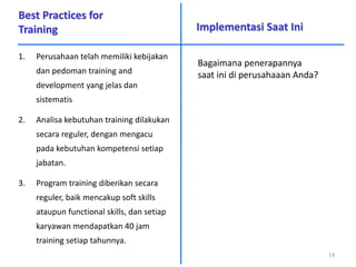 Best Practices for
Training
1. Perusahaan telah memiliki kebijakan
dan pedoman training and
development yang jelas dan
sistematis
2. Analisa kebutuhan training dilakukan
secara reguler, dengan mengacu
pada kebutuhan kompetensi setiap
jabatan.
3. Program training diberikan secara
reguler, baik mencakup soft skills
ataupun functional skills, dan setiap
karyawan mendapatkan 40 jam
training setiap tahunnya.
Implementasi Saat Ini
14
Bagaimana penerapannya
saat ini di perusahaaan Anda?
 