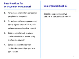 Best Practices for
Manajemen Remunerasi
1. Perusahaan telah sistem penggajian
yang fair dan kompetitif
2. Perusahaan melakukan salary survei
secara reguler untuk melihat posisi
gaji perusahaan dibanding industri
3. Besaran kenaikan gaji karyawan
ditentukan berdasar prestasi yang
terukur dan obyektif
4. Bonus dan insentif diberikan
berdasarkan prestasi yang terukur
dan obyektif
Implementasi Saat Ini
21
Bagaimana penerapannya
saat ini di perusahaaan Anda?
 