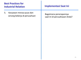 Best Practices for
Industrial Relation
5. Karyawan merasa puas dan
senang bekerja di perusahaan
Implementasi Saat Ini
25
Bagaimana penerapannya
saat ini di perusahaaan Anda?
 