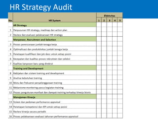 HR Strategy Audit
 