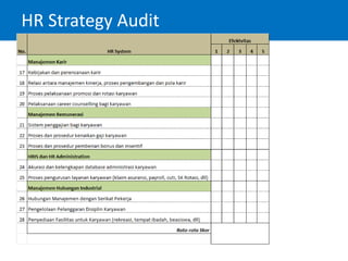 HR Strategy Audit
 