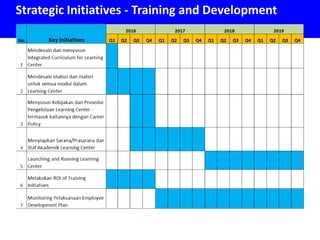 Strategic Initiatives - Training and Development
 