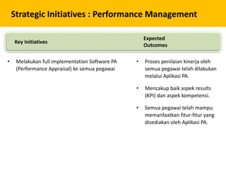Strategic Initiatives : Performance Management
Key Initiatives
Expected
Outcomes
• Melakukan full implementation Software PA
(Performance Appraisal) ke semua pegawai
• Proses penilaian kinerja oleh
semua pegawai telah dilakukan
melalui Aplikasi PA.
• Mencakup baik aspek results
(KPI) dan aspek kompetensi.
• Semua pegawai telah mampu
memanfaatkan fitur-fitur yang
disediakan oleh Aplikasi PA.
 