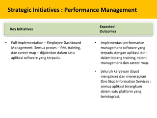 Strategic Initiatives : Performance Management
Key Initiatives
Expected
Outcomes
• Full Implementation – Employee Dashboard
Management. Semua proses – PM, training,
dan career map – dijalankan dalam satu
aplikasi software yang terpadu.
• Implementasi performance
management software yang
terpadu dengan aplikasi lain :
dalam bidang training, talent
management dan career map.
• Seluruh karyawan dapat
mengakses dan menerapkan
One Stop Information Services :
semua aplikasi terangkum
dalam satu platform yang
terintegrasi.
 