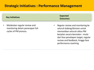 Strategic Initiatives : Performance Management
• Melakukan regular review and
monitoring dalam penerapan full
cycles of PM process.
• Regular review and monitoring ke
seluruh bidang/division untuk
memastikan seluruh siklus PM
berjalan secara konsisten : mulai
dari fase penetapan target, regular
review and feedback, hingga fase
performance coaching
Key Initiatives
Expected
Outcomes
 