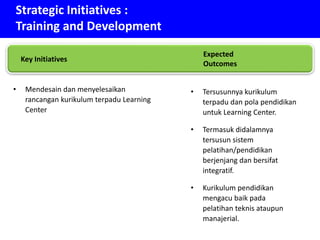 Strategic Initiatives :
Training and Development
• Mendesain dan menyelesaikan
rancangan kurikulum terpadu Learning
Center
• Tersusunnya kurikulum
terpadu dan pola pendidikan
untuk Learning Center.
• Termasuk didalamnya
tersusun sistem
pelatihan/pendidikan
berjenjang dan bersifat
integratif.
• Kurikulum pendidikan
mengacu baik pada
pelatihan teknis ataupun
manajerial.
Key Initiatives
Expected
Outcomes
 