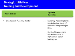 Strategic Initiatives :
Training and Development
• Grand Launch PLearning Center • Launching P Learning Center,
untuk dijadikan center of
excellence pengembangan
SDM.
• Continual improvement
untuk menjadikan LC
menjadi kian efektif
kegiatannya.
Key Initiatives
Expected
Outcomes
 