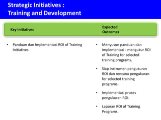 Strategic Initiatives :
Training and Development
• Panduan dan Implementasi ROI of Training
Initiatives
• Menyusun panduan dan
implementasi - mengukur ROI
of Training for selected
training programs.
• Siap instrumen pengukuran
ROI dan rencana pengukuran
for selected training
programs.
• Implementasi proses
pengukuran ROI.
• Laporan ROI of Training
Programs.
Key Initiatives
Expected
Outcomes
 