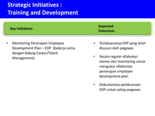 Strategic Initiatives :
Training and Development
Key Initiatives
Expected
Outcomes
• Monitoring Penerapan Employee
Development Plan – EDP (bekerja sama
dengan bidang Career/Talent
Management)
• Terlaksananya EDP yang telah
disusun oleh pegawai.
• Secara reguler dilakukan
review dan monitoring untuk
mengukur efektivitas
penerapan employee
development plan.
• Dokumentasi pelaksanaan
EDP untuk setiap pegawai.
 