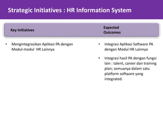 Strategic Initiatives : HR Information System
Key Initiatives
Expected
Outcomes
• Mengintegrasikan Aplikasi PA dengan
Modul-modul HR Lainnya
• Integrasi Aplikasi Software PA
dengan Modul HR Lainnya
• Integrasi hasil PA dengan fungsi
lain : talent, career dan training
plan; semuanya dalam satu
platform software yang
integrated.
 