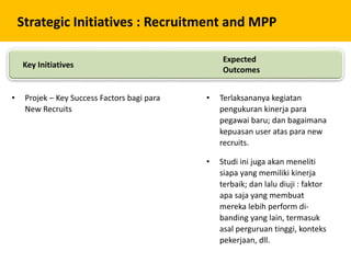 Strategic Initiatives : Recruitment and MPP
• Projek – Key Success Factors bagi para
New Recruits
• Terlaksananya kegiatan
pengukuran kinerja para
pegawai baru; dan bagaimana
kepuasan user atas para new
recruits.
• Studi ini juga akan meneliti
siapa yang memiliki kinerja
terbaik; dan lalu diuji : faktor
apa saja yang membuat
mereka lebih perform di-
banding yang lain, termasuk
asal perguruan tinggi, konteks
pekerjaan, dll.
Key Initiatives
Expected
Outcomes
 