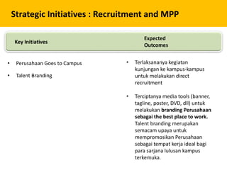 Strategic Initiatives : Recruitment and MPP
• Perusahaan Goes to Campus
• Talent Branding
• Terlaksananya kegiatan
kunjungan ke kampus-kampus
untuk melakukan direct
recruitment
• Terciptanya media tools (banner,
tagline, poster, DVD, dll) untuk
melakukan branding Perusahaan
sebagai the best place to work.
Talent branding merupakan
semacam upaya untuk
mempromosikan Perusahaan
sebagai tempat kerja ideal bagi
para sarjana lulusan kampus
terkemuka.
Key Initiatives
Expected
Outcomes
 