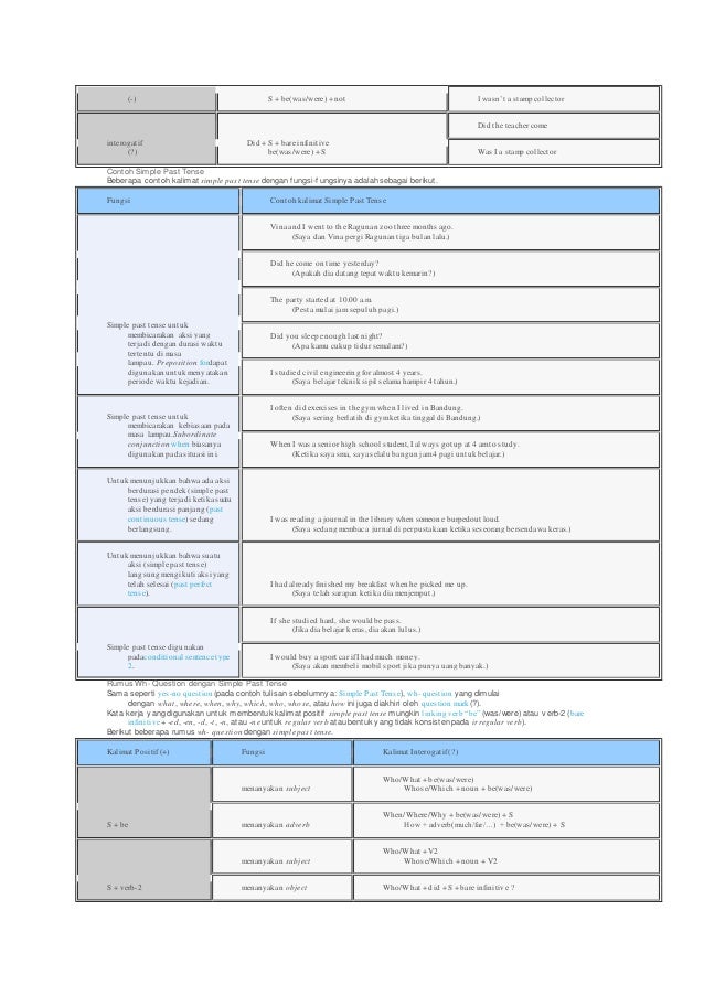 Cara mudah belajar simple past tense