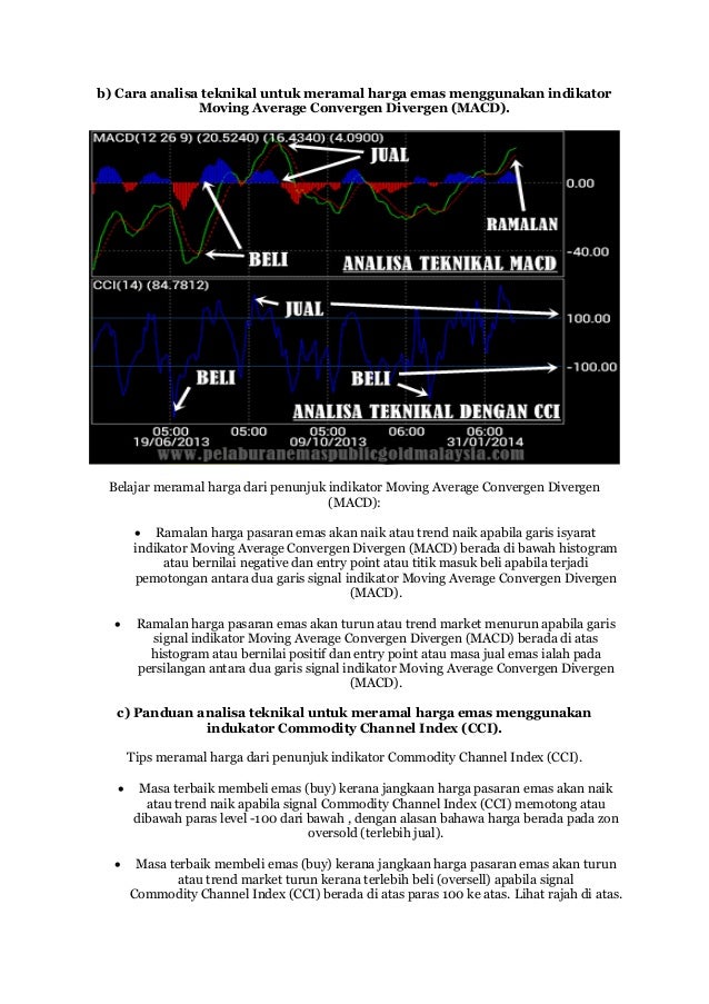 Belajar forex teknikal analisis