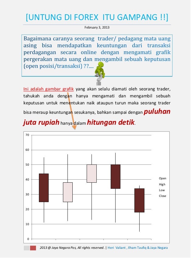 Rahsia forex 2014