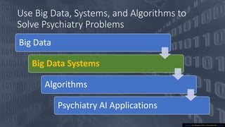 Use Big Data, Systems, and Algorithms to
Solve Psychiatry Problems
Big Data
Big Data Systems
Algorithms
Psychiatry AI Appl...