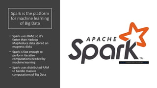 Spark is the platform
for machine learning
of Big Data
• Spark uses RAM, so it’s
faster than Hadoop
MapReduce data stored ...