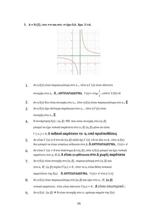 [9]
3. Α = R-{2} , στο +∞ και στο -∞ έχει Ο.Α . Άρα 3->Α.
1. Αν η f(x) είναι παραγωγίσιμη στο xο , τότε η f ΄(x) είναι πάντοτε
συνεχής στο xο . Λ , ΑΝΤΙΠΑΡΑΔΕΙΓΜΑ, f (x)= x2ημ
x
1
, x≠0 κ΄ f (0)=0
2. Αν η f(x) δεν είναι συνεχής στο xο , τότε η f(x) είναι παραγωγίσιμη στο xο. Σ
3. Αν η f(x) έχει δεύτερη παράγωγο στο xο , τότε η f΄(x) είναι
συνεχής στο xο. Σ
4. Η συνάρτηση f(x) : (α, β) R που είναι συνεχής στο (α, β)
μπορεί να έχει τοπικό ακρότατο στο xο(α, β) μόνο αν είναι
f ΄( xο) = 0. Λ πιθανό ακρότατο το xο υπό προϋποθέσεις
5. Αν είναι f ΄(x) ≥ 0 στο Δ=(α, β) αλλά όχι f ΄(x) >0 σε όλο το Δ , τότε η f(x)
δεν μπορεί να είναι γνησίως αύξουσα στο Δ. Λ ΑΝΤΙΠΑΡΑΔΕΙΓΜΑ, f (x)= x3
6. Αν είναι f ΄(x) < 0 στο διάστημα Δ=(α, β) ,τότε η f(x) μπορεί να έχει τοπικό
ακρότατο στο xο Δ. Λ είναι γν.φθίνουσα στο Δ χωρίς ακρότατα
7. Αν η f(x) είναι συνεχής στο [α, β] , παραγωγίσιμη στο (α, β) και
στο xο  (α, β) ισχύει f΄(xο) = 0 , τότε το xο είναι θέση τοπικού
ακροτάτου της f(x). Λ ΑΝΤΙΠΑΡΑΔΕΙΓΜΑ, f (x)= x3 στο [-1,1].
8. Αν η f(x) είναι παραγωγίσιμη στο [α, β] και έχει στο xο  [α, β]
τοπικό ακρότατο , τότε είναι πάντοτε f΄(xο) = 0 . Λ είναι εσωτερικό ;
9. Αν η f(x) : [α, β]  R είναι συνεχής στο xο κρίσιμο σημείο της f(x)
 