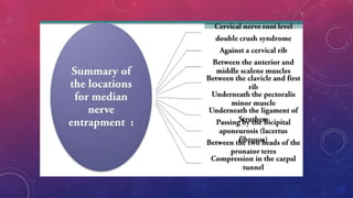 Median Nerve Injury and Carpal Tunnel Syndrome 