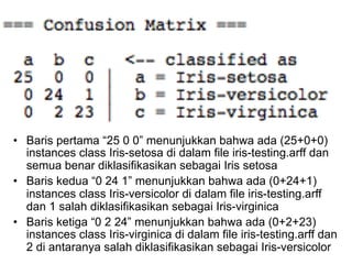 • Baris pertama “25 0 0” menunjukkan bahwa ada (25+0+0) 
instances class Iris-setosa di dalam file iris-testing.arff dan 
semua benar diklasifikasikan sebagai Iris setosa 
• Baris kedua “0 24 1” menunjukkan bahwa ada (0+24+1) 
instances class Iris-versicolor di dalam file iris-testing.arff 
dan 1 salah diklasifikasikan sebagai Iris-virginica 
• Baris ketiga “0 2 24” menunjukkan bahwa ada (0+2+23) 
instances class Iris-virginica di dalam file iris-testing.arff dan 
2 di antaranya salah diklasifikasikan sebagai Iris-versicolor 
 