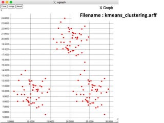 Filename 
: 
kmeans_clustering.arff 
 